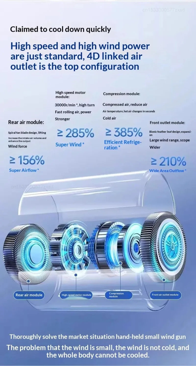 Portable Fan